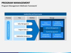 Program Management PPT Slide 9