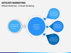 Affiliate Marketing PPT Slide 6