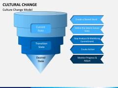Cultural Change PPT Slide 3