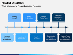 Project Execution PPT Slide 12