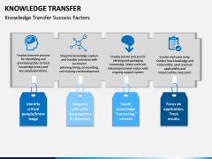 Knowledge Transfer PPT Slide 5