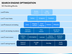 SEO PPT slide 10