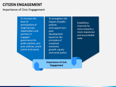 citizen engagement PPT slide 11