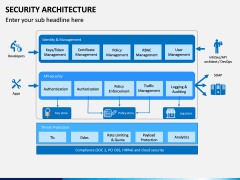 Security Architecture PPT Slide 10