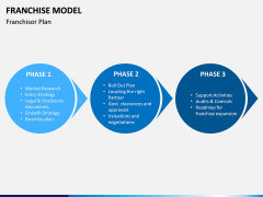 Franchise Model PPT Slide 10