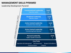 Management Skills Pyramid PPT Slide 3