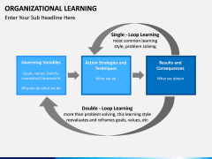 Organizational Learning PPT Slide 10