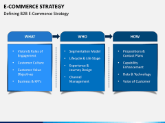 eCommerce Strategy PPT Slide 8