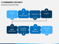 E-commerce Security PPT Slide 10