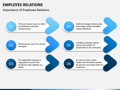 Employee Relations PPT Slide 3