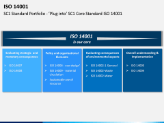 ISO 14001 PPT Slide 10