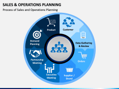 Sales and Operations Planning PPT Slide 1