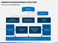 Finance Division PPT Slide 1
