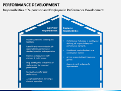 Performance Development PPT Slide 11