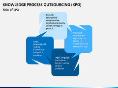 Knowledge Process Outsourcing (KPO) PPT Slide 4