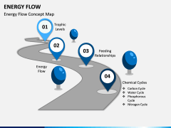 Energy Flow PPT Slide 4