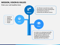 Mission, Vision and Values PPT Slide 2
