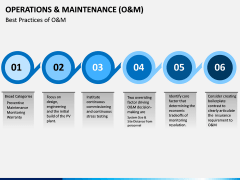 Operations and Maintenance PPT Slide 8