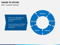 Online to Offline PPT slide 9