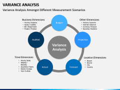 Variance Analysis PPT Slide 13