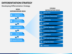 Differentiation Strategy PPT Slide 3