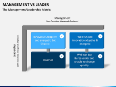 Management Vs Leader PPT slide 10