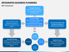 Integrated Business Planning PPT Slide 6