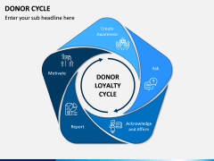 Donor Cycle PPT Slide 5