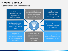 Product Strategy PPT slide 3