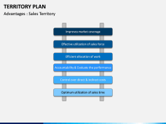 Territory Plan PPT Slide 14