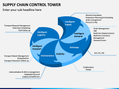 Supply Chain Control Tower PPT Slide 8