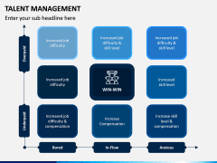 Talent Management PPT Slide 7