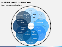 Plutchik Wheel of Emotions PPT Slide 5