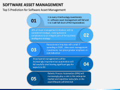 Software Asset Management PPT Slide 12