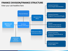 Finance Division PPT Slide 7