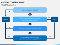 Critical Control Point PPT Slide 7