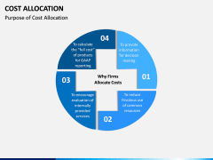 Cost Allocation PPT Slide 5