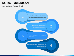 Instructional Design PPT Slide 15