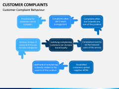 Customer Complaint PPT Slide 12