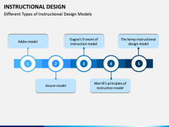 Instructional Design PPT Slide 16