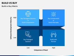 Build Vs Buy PPT Slide 3
