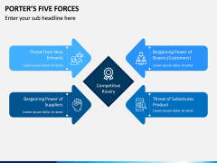 Porter's 5 Forces PPT Slide 7