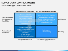 Supply Chain Control Tower PPT Slide 7