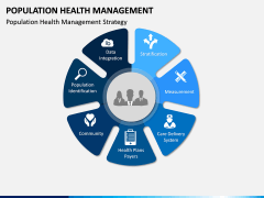 Population Health Management PPT Slide 4