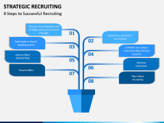 Strategic Recruiting PPT Slide 5