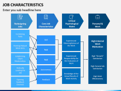 Job Characteristics PPT Slide 5