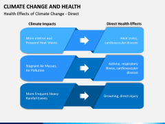 Climate Change and Health PPT Slide 3