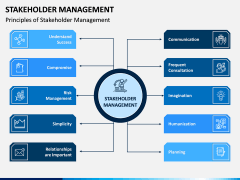 Stakeholder Management PPT Slide 4