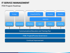 IT Service Management PPT slide 3