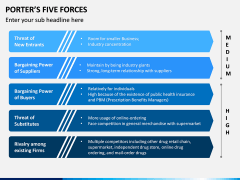 Porter's 5 Forces PPT Slide 13
